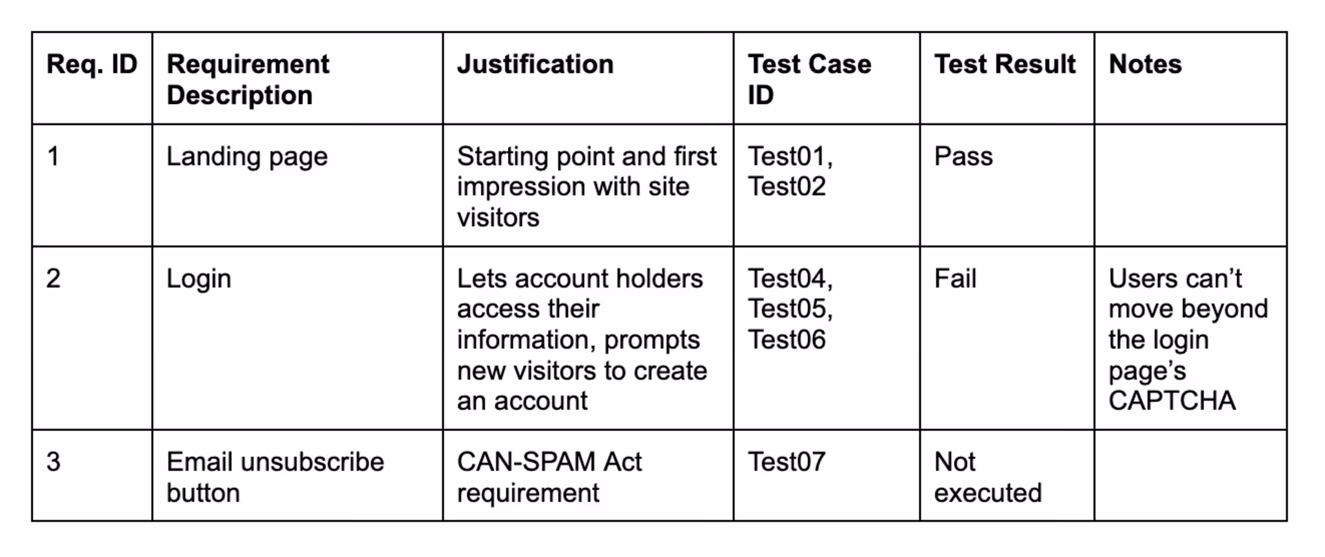 traceability matrix example