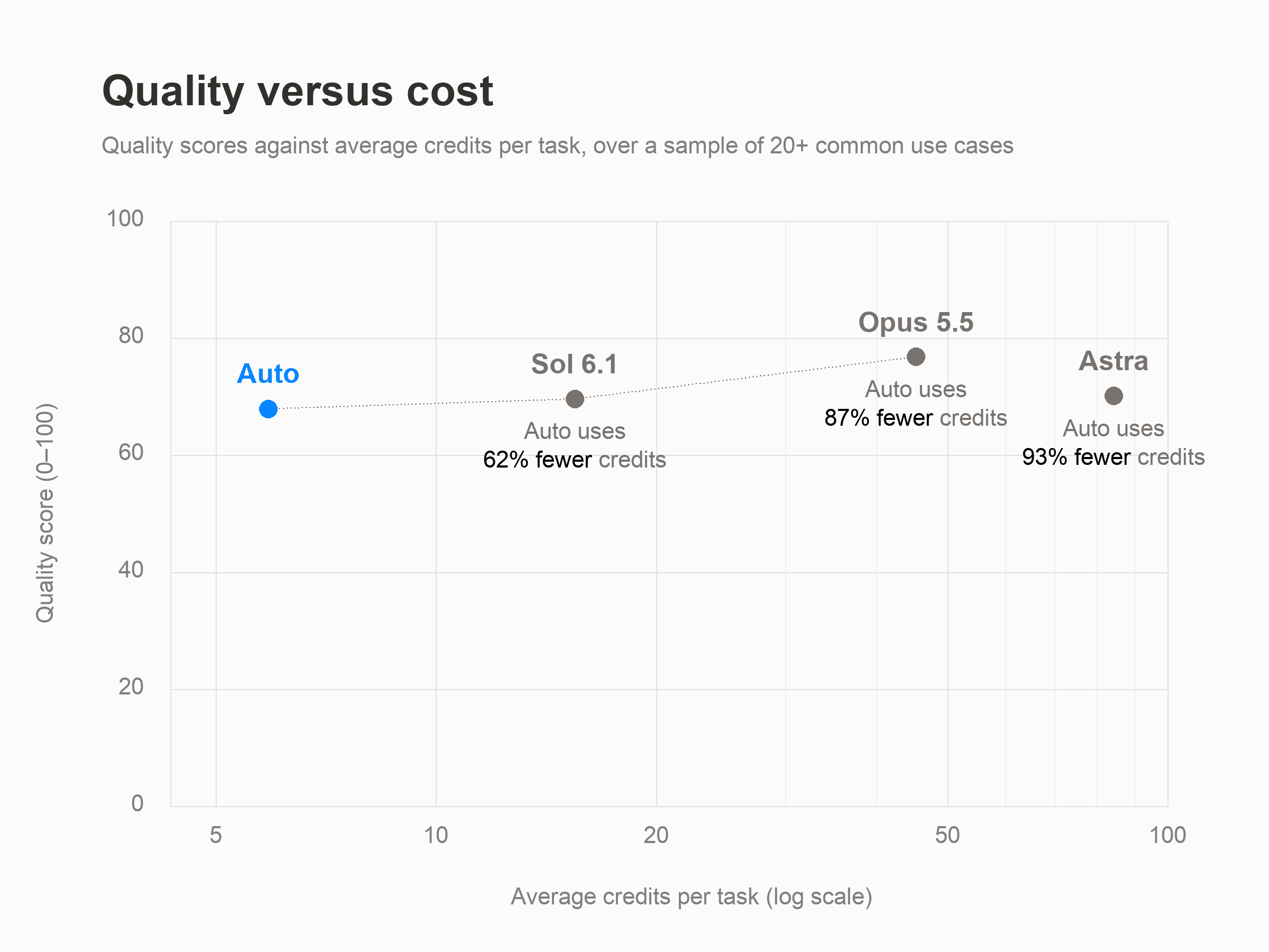 Quality vs cost