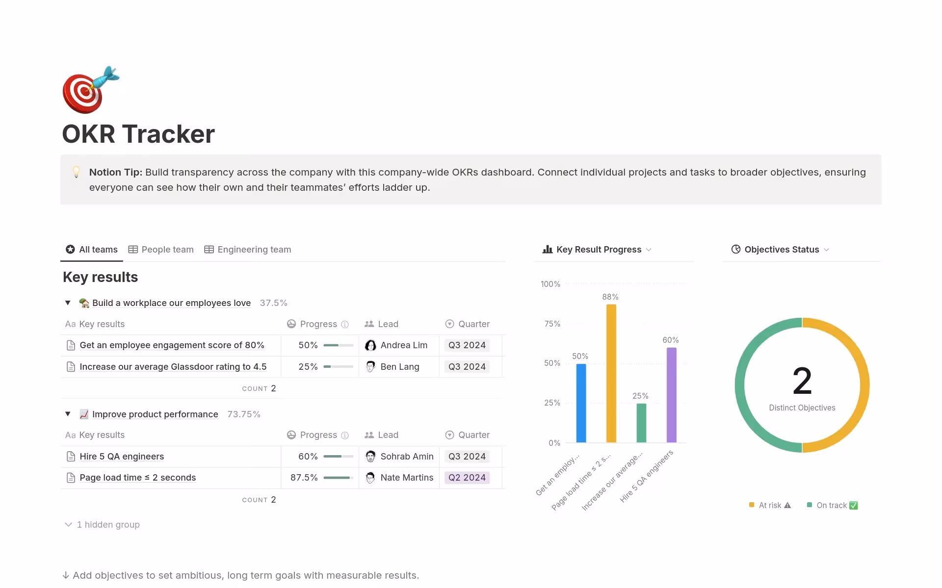Track OKR progress with dynamic dashboards that show team alignment and goal completion at a glance.