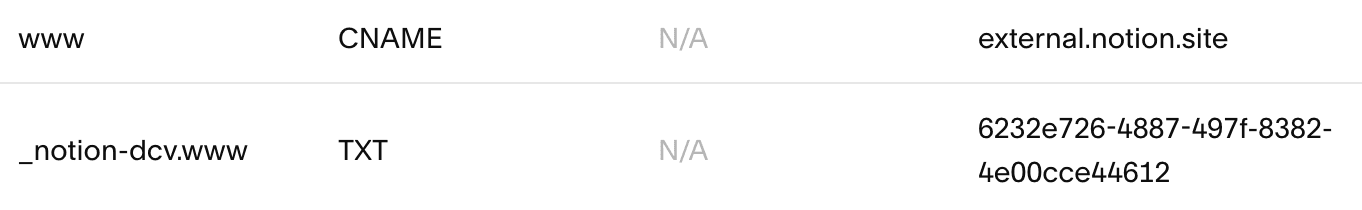 Squarespace Schritt 5