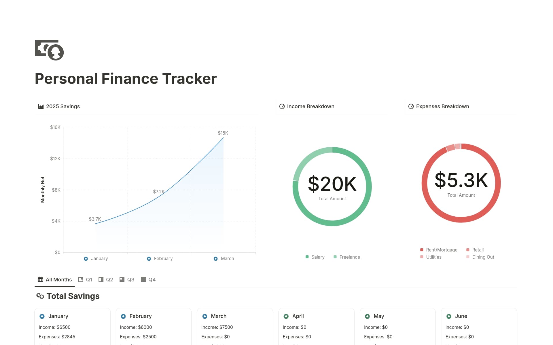 Xem trước mẫu cho Personal Finance Tracker
